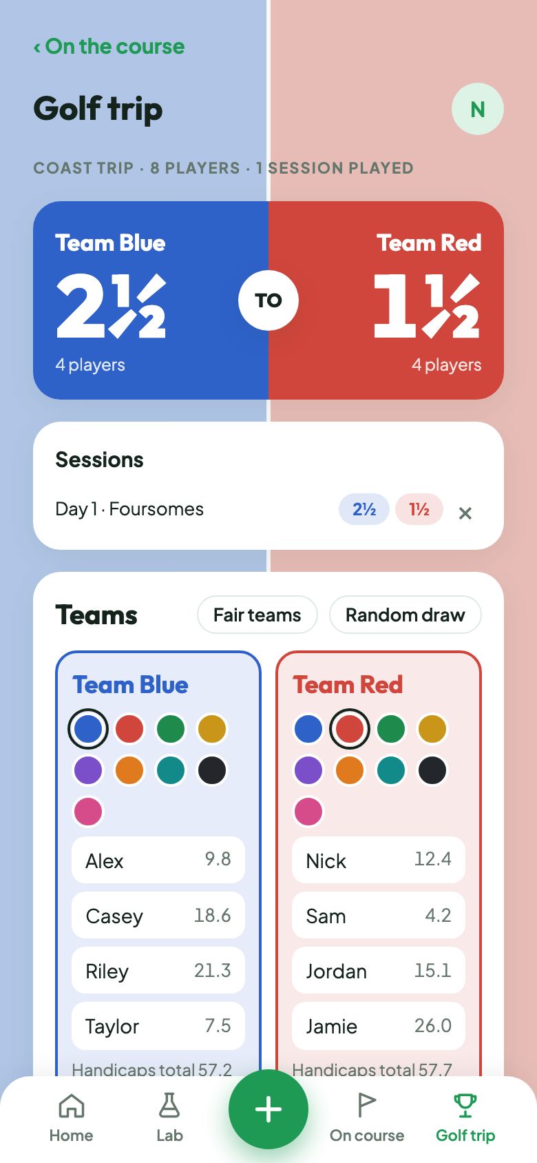 A golf trip: Team Blue against Team Red, with the sessions played and the cup score